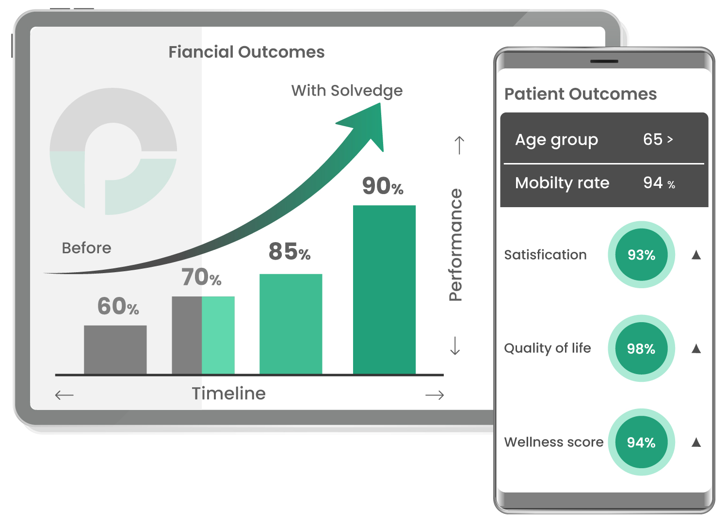 solvedge onp mobility assessment graph